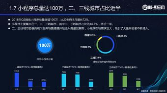即速應(yīng)用 2018年小程序生態(tài)進化報告