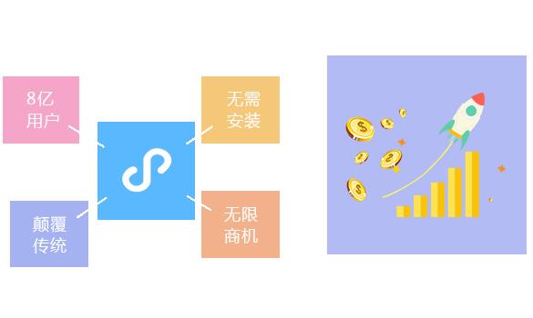 供應外賣小程序 專業小程序 云南東?？萍? class=